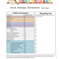 Printable Food Storage Inventory Chart