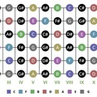 Printable Guitar Fretboard Chart