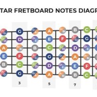 Printable Guitar Fretboard Note Chart