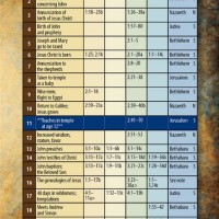 Printable Harmony Of The Gospels Chart