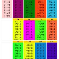 Printable Multiplication Chart 0 12