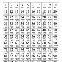 Printable Number Chart 1 100 With Words