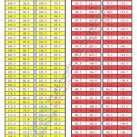 Printable Temperature Conversion Chart Celsius To Fahrenheit