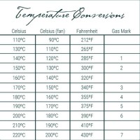 Printable Temperature Conversion Chart For Cooking