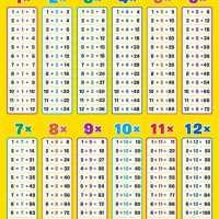 Printable Times Table Chart Australia