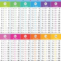 Printable Times Table Chart Australian Open 20