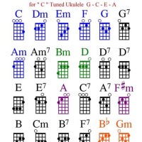 Printable Ukulele Chart For Ners