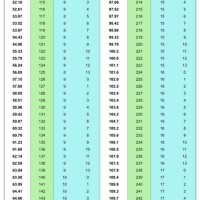 Printable Weight Conversion Chart Kg To Stones And Pounds