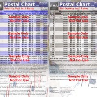 Priority Mail Express Rate Chart