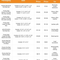 Priority Mail Flat Rate Chart