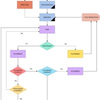 Process Flow Chart En Francais