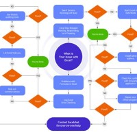 Process Flow Chart Exles