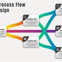 Process Flow Chart Powerpoint Template