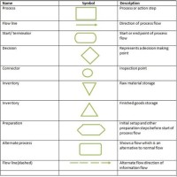 Process Flow Chart Symbol Meanings