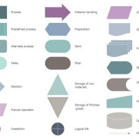 Process Flow Chart Symbols