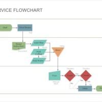 Process Flow Chart Template