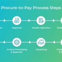 Procure To Pay Process Flow Chart