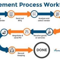 Procurement Process Flow Chart