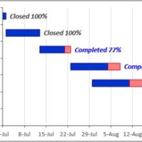 Progress Gantt Chart In Excel 2016