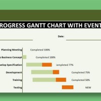 Progress Gantt Chart With Events In Excel 2016