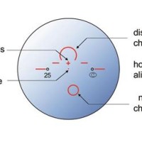 Progressive Lens Identifier Chart 2018