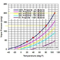 Propane Chart 2017