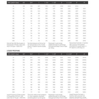 Propane Gas Line Btu Chart