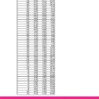 Propane Pt Chart