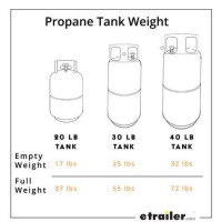 Propane Tank Size Weight Chart