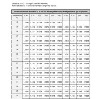 Propane Volume Temperature Correction Chart