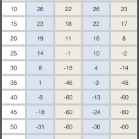 Propylene Glycol Zing Point Chart