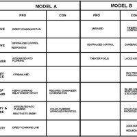 Pros And Cons Usmc Chart