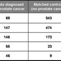 Prostate Cancer Psa Levels Chart Uk