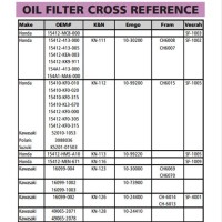 Protec Oil Filter Lication Chart