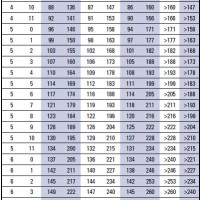 Prudential Life Insurance Height Weight Chart