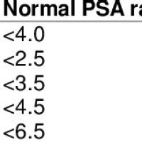 Psa Normal Range Chart