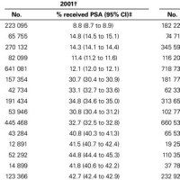 Psa Ratio Chart