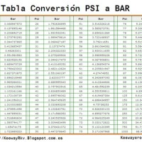 Psi Vs Bar Conversion Chart