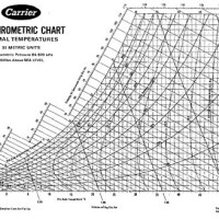 Psychrometric Chart Plotter