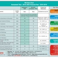 Ptax Rate Chart 2019 20