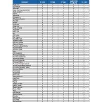 Ptfe Chemical Patibility Chart