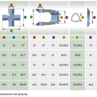 Pto Shaft Size Chart