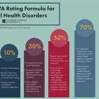 Ptsd Va Rating Chart