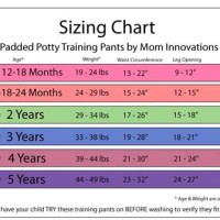 Pull Up Sizes Chart By Age