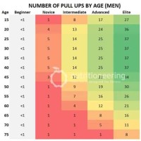 Pull Ups Age Chart