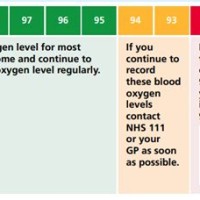 Pulse Oximeter Readings Chart Covid