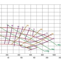 Pump Curve Chart Explained