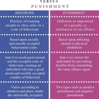 Punishment Vs Discipline Chart