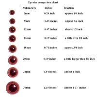 Pupils On S Chart