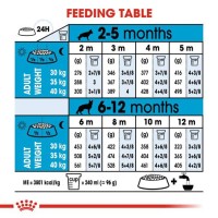 Puppy Feeding Chart By Weight Age Royal Canin